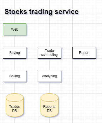 stocks trading service diagram